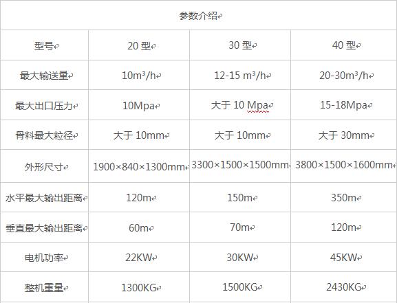 臥式大顆?；炷凛斔捅眯吞?/></p><p>根據(jù)構(gòu)造柱澆注的情況專門研發(fā)了一款構(gòu)造柱澆注專用設(shè)備。設(shè)備體積小，移動方便，效率高。填補(bǔ)了構(gòu)造柱澆注機(jī)械化的空白，是人工澆注的20倍.移動式混凝土泵-構(gòu)造柱澆注專用設(shè)備，是構(gòu)造柱澆注的專用設(shè)備，設(shè)計(jì)精致，移動方面，能夠在樓面上現(xiàn)場澆注，操作簡單使用方便，是構(gòu)造柱澆注的好產(chǎn)品。適用于超高層的細(xì)石混凝土輸送，建筑樓層群體構(gòu)造柱澆柱。</p><p>詳細(xì)了解請聯(lián)系我們的銷售經(jīng)理：</p><p>高經(jīng)理：<span style=